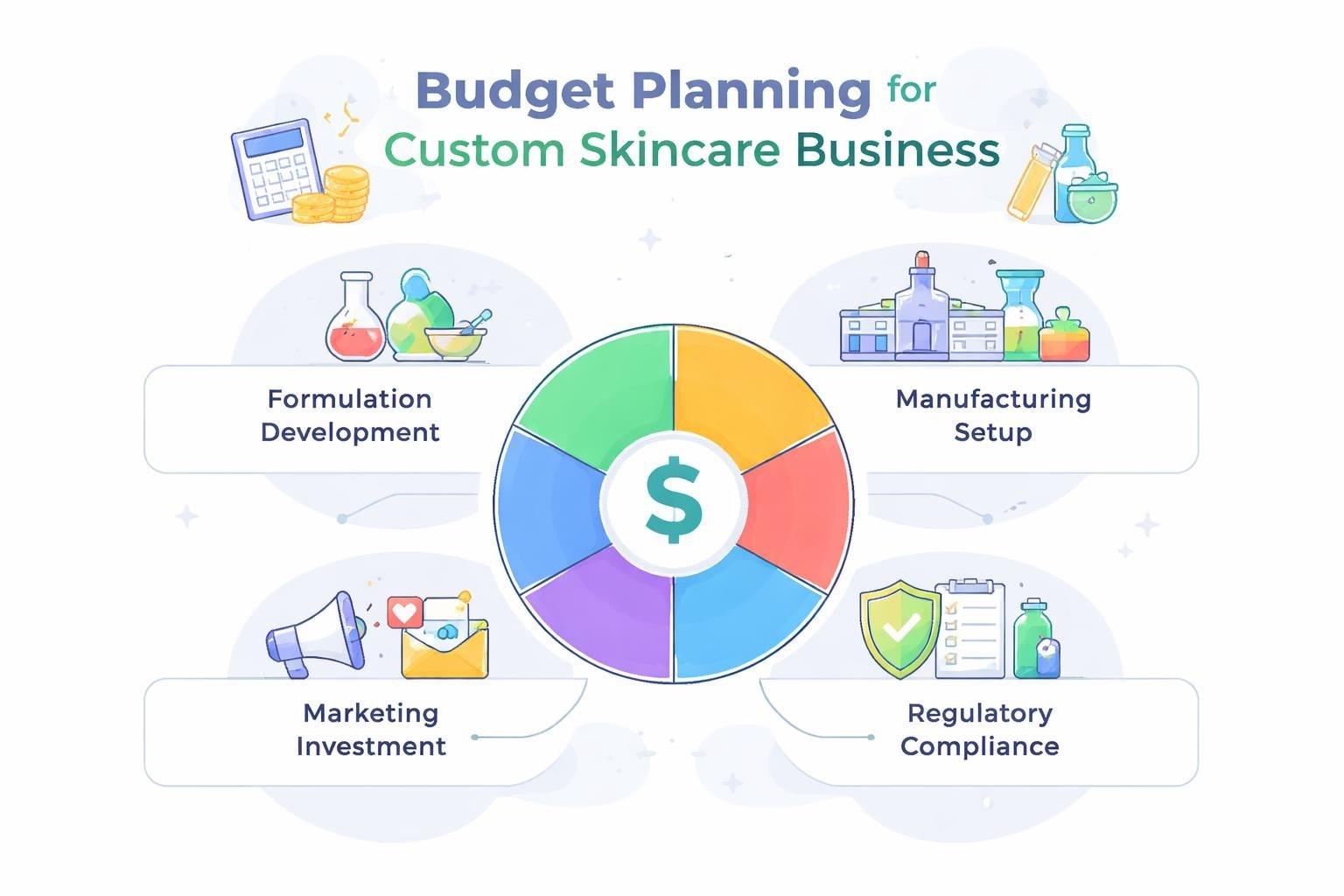Cost to Start a Custom Skincare Line in 2026