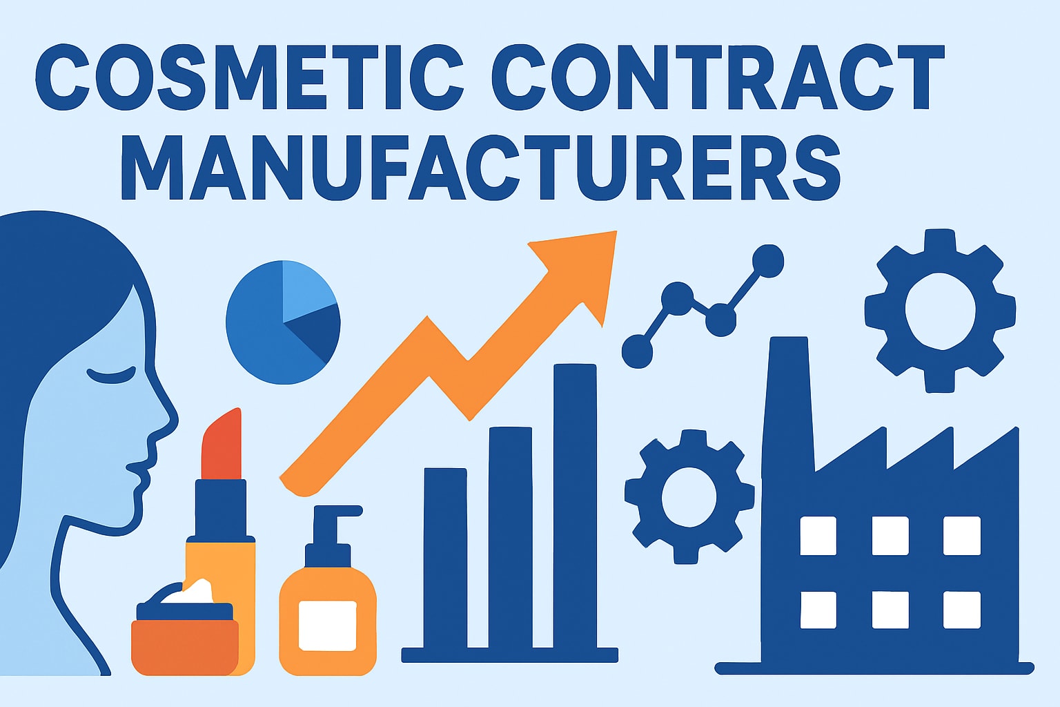 Top 7 Cosmetic Contract Manufacturers for 2025 Brands